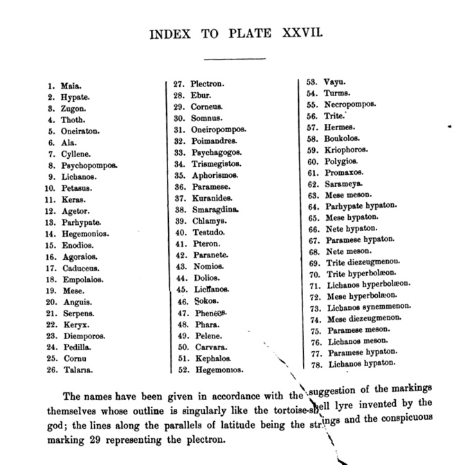 lowell-mercury-index