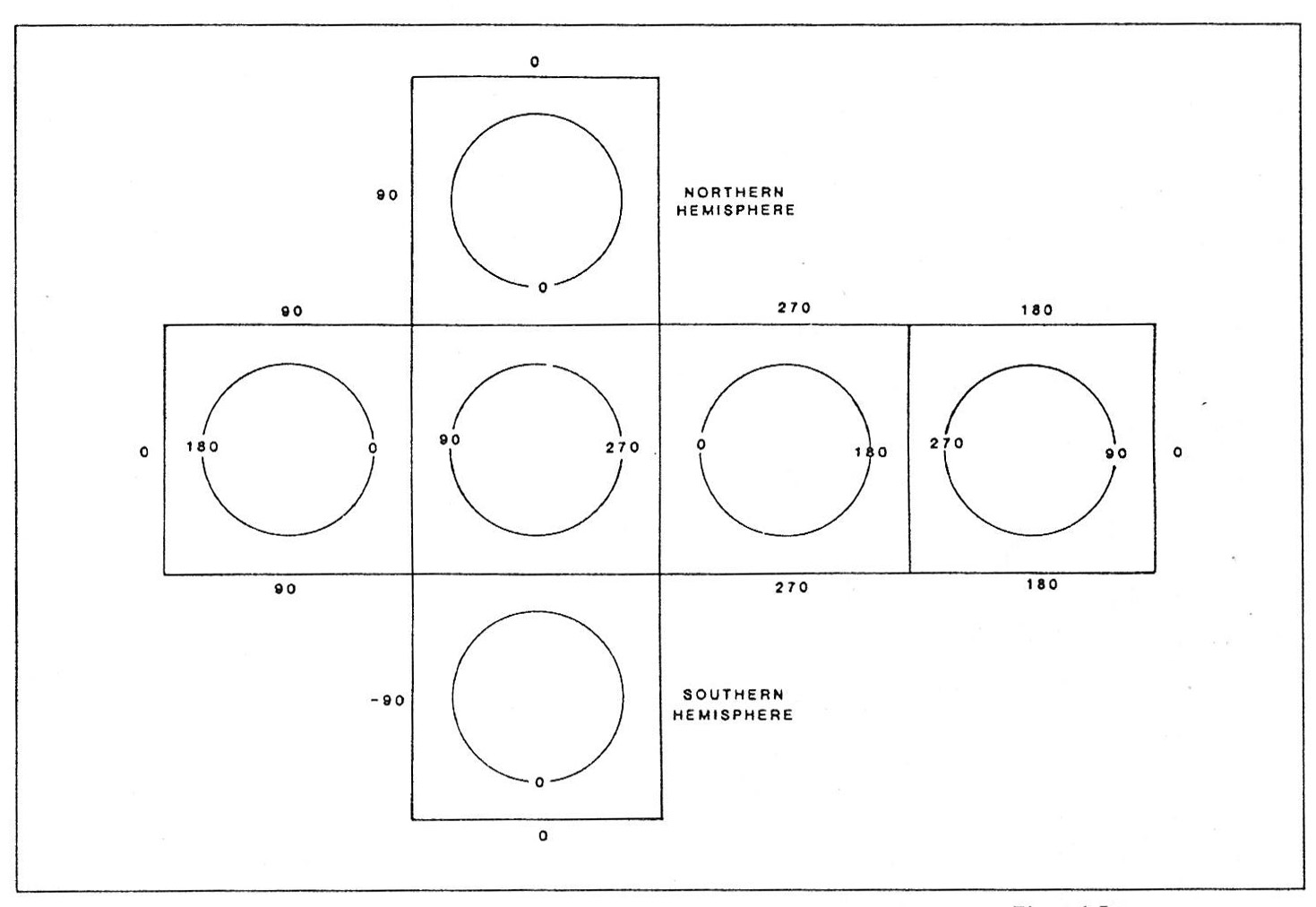 quad-irreg