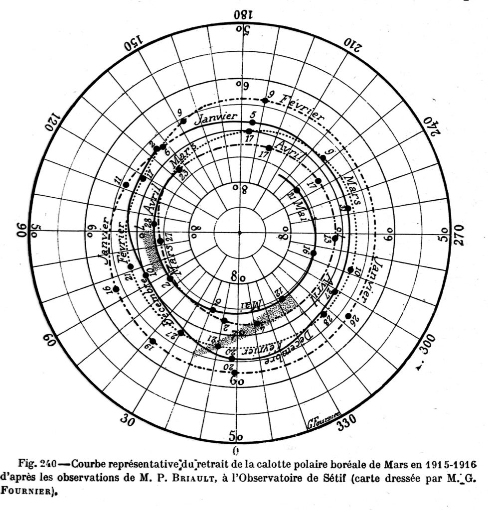 Polar cap change detection map of Mars, Briault (1915-16)