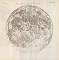 Figure de la Lune dans sa position naturelle