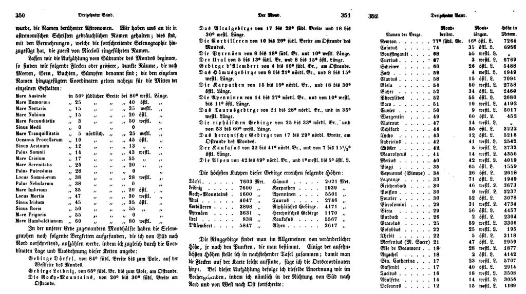 Moon Gazetteer in German (1856)