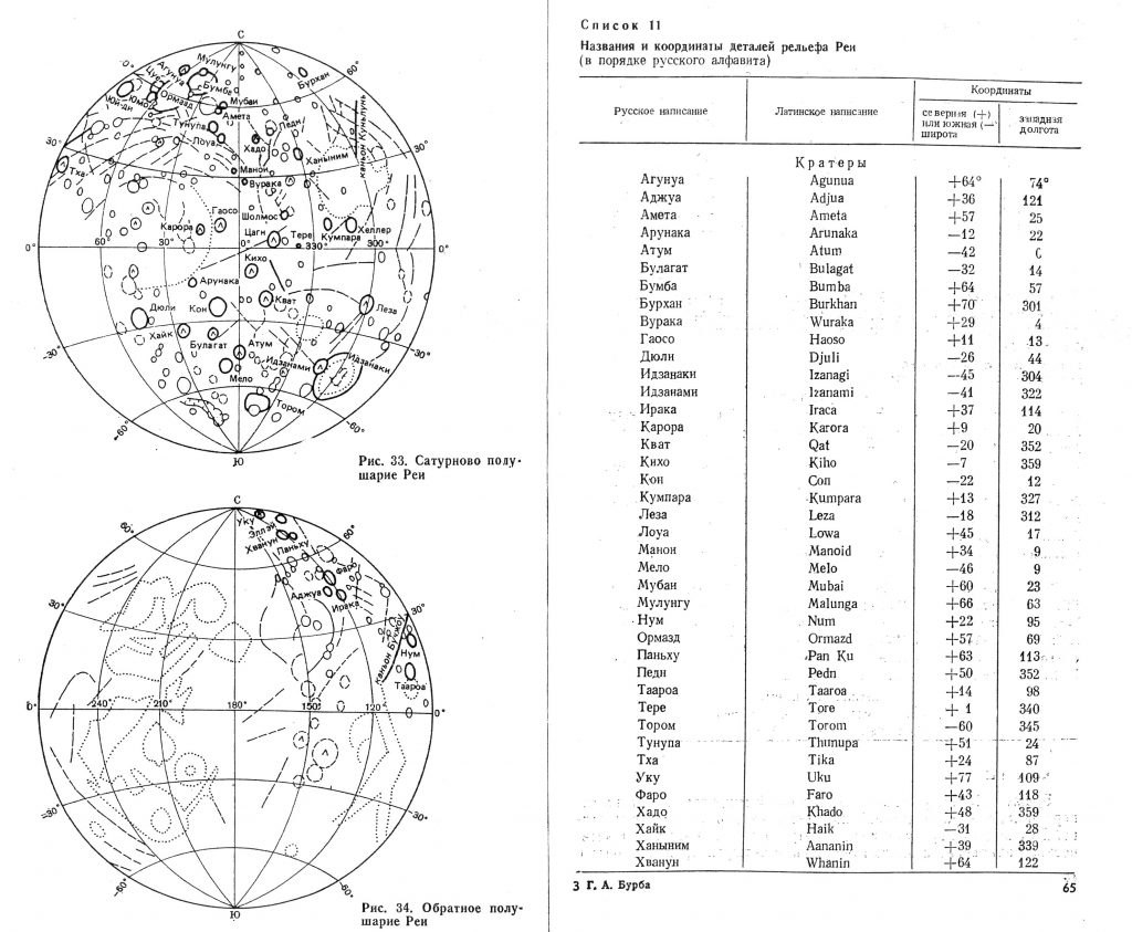 G.A. Burba’s Rhea Map with Nomenclature