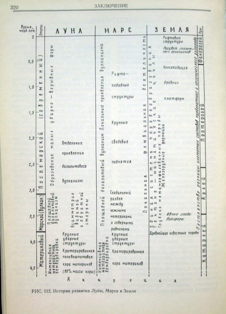 Table of the Geological history of the Moon, Mars and the Earth (1981)