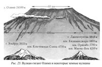 The giant volcano Olympus and some terrestrial volcanoes.