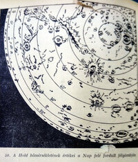 Temperature values on the Moon in the Sun-facing hemisphere.