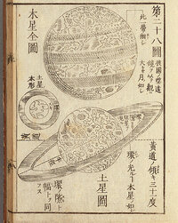 Map of Jupiter