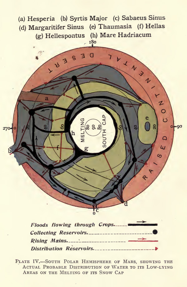 Housden’s maps and infographics of Mars hydrology (1914)