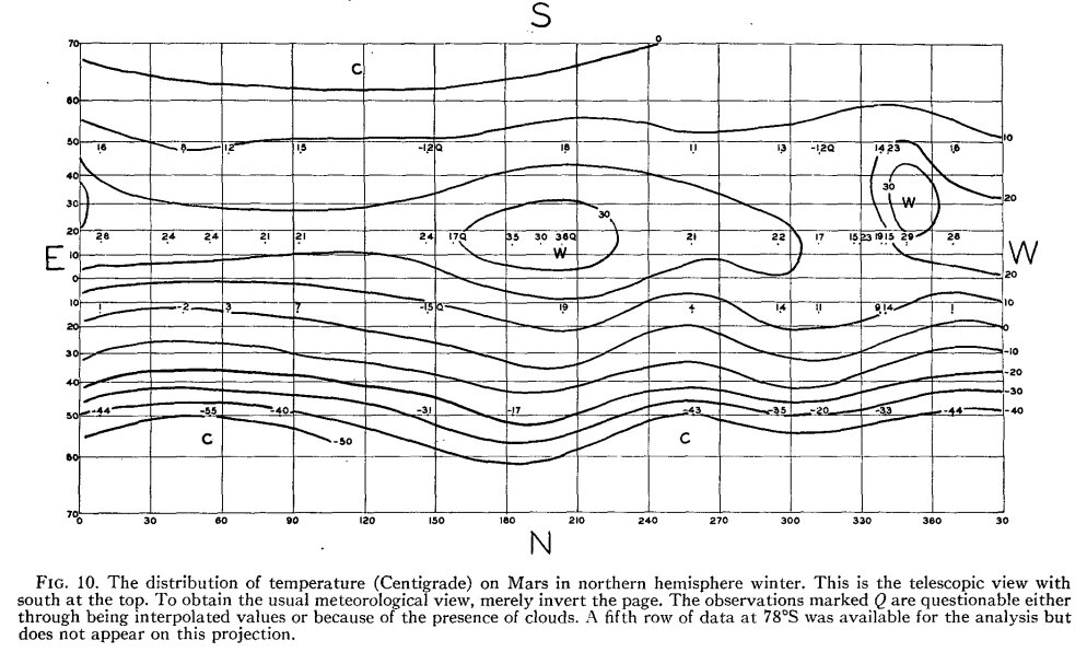 Temperature map of Mars