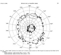 The two extremes of the south polar cap of Mars in 1956