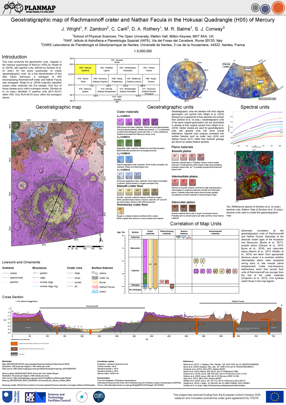Geostratigraphic map of Rachmaninoff crater and Nathair Facula in the Hokusai Quadrangle (H05) of Mercury