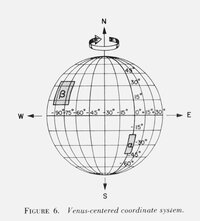 Venus-centered coordinate system