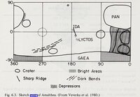 Sketch map of Amalthea