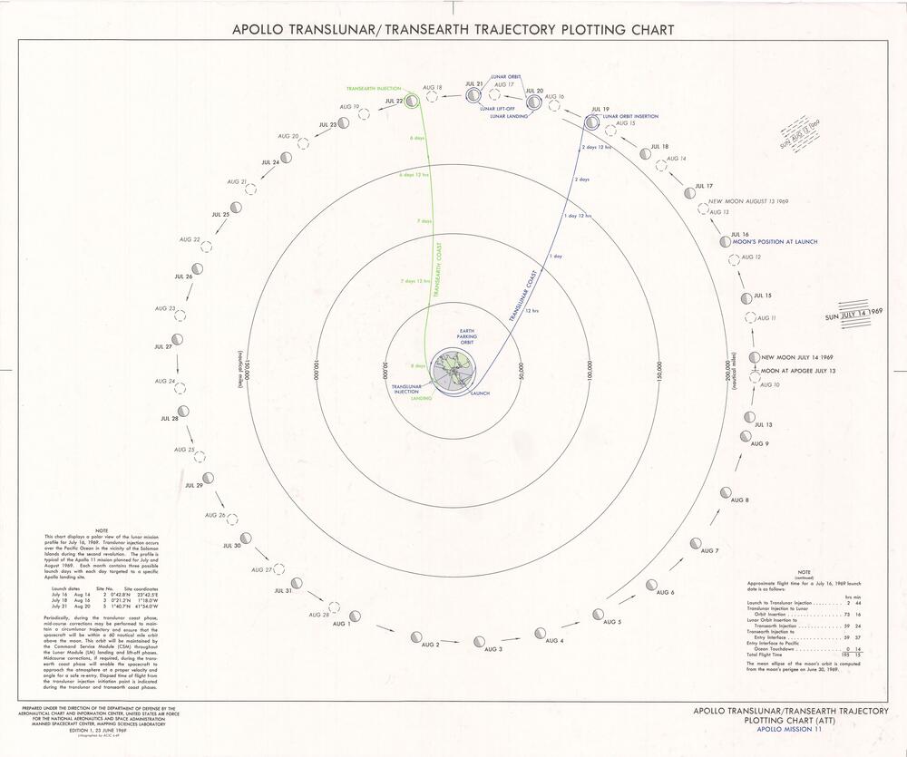 Apollo Translunar / Transearth Trajectory Plotting Chart, Apollo Mission 11