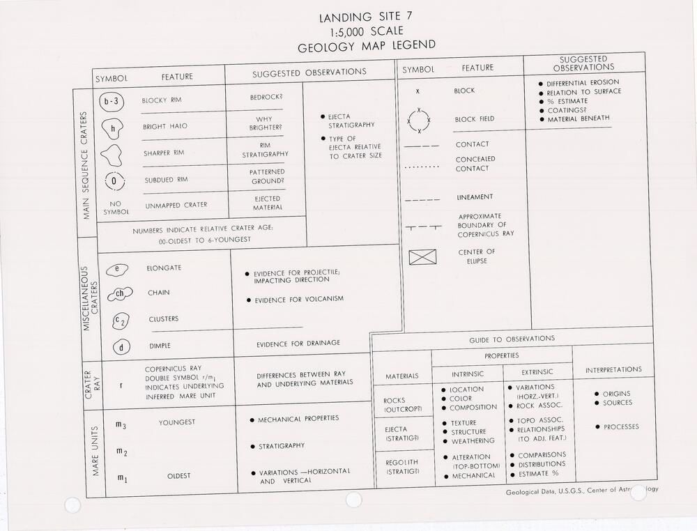 Lunar Surface Exploration Map Data Package Apollo Landing Site 7