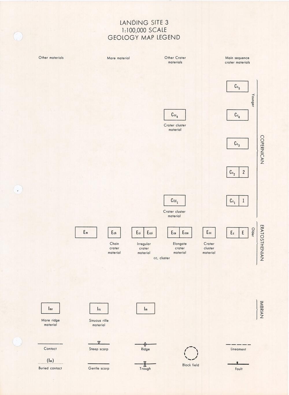 Lunar Surface Exploration Map Data Package Apollo Landing Site 3