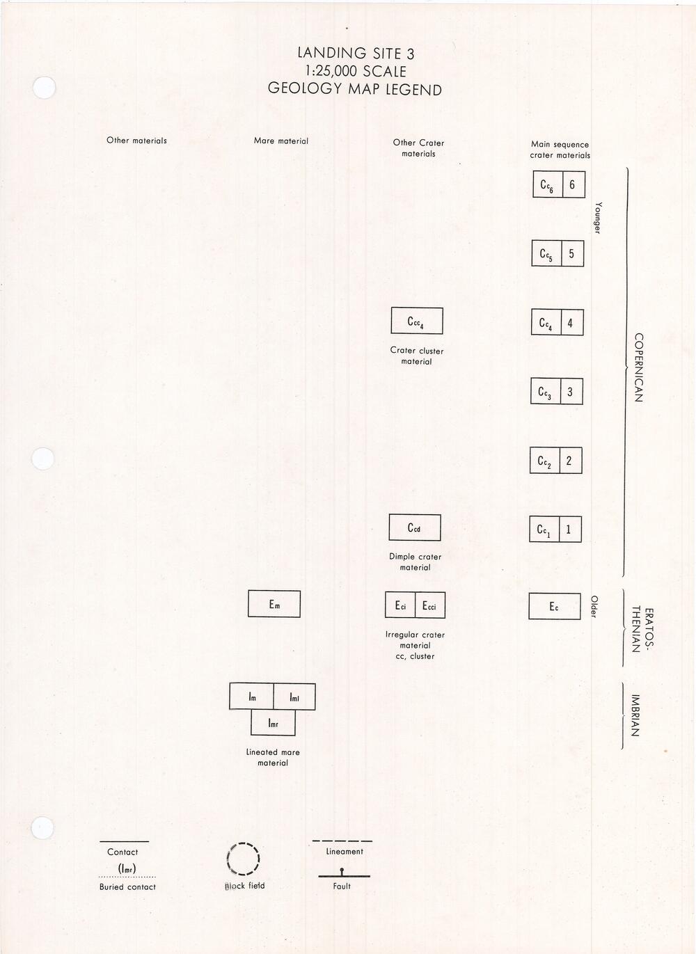 Lunar Surface Exploration Map Data Package Apollo Landing Site 3