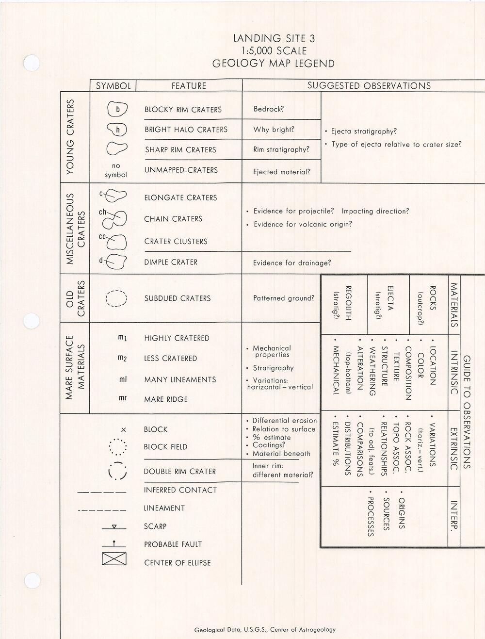 Lunar Surface Exploration Map Data Package Apollo Landing Site 3