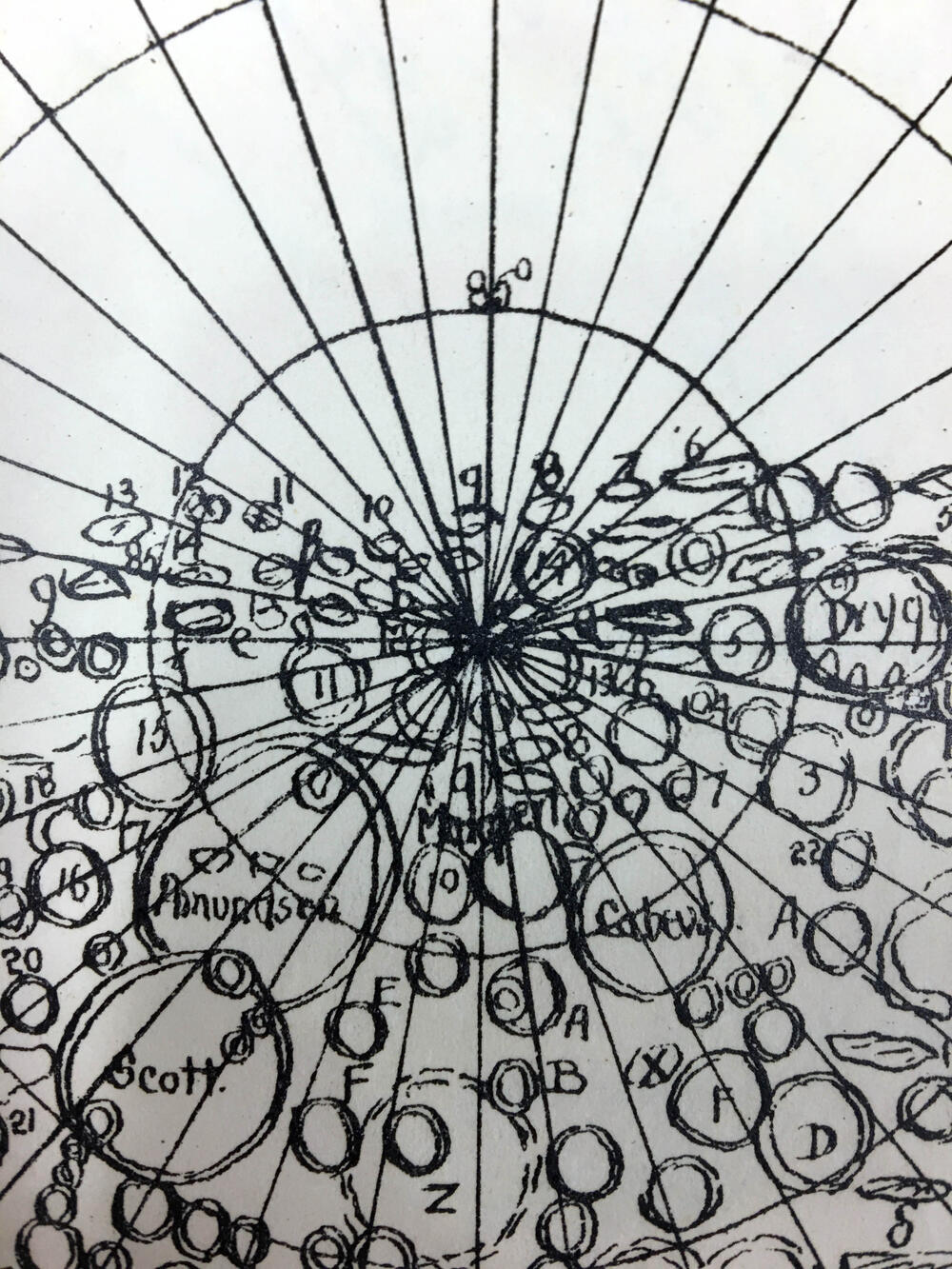 300 in map of the Moon, Special section. Polar projection