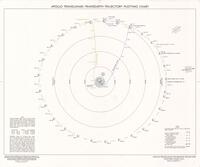 Apollo Translunar / Transearth Trajectory Plotting Chart, Apollo Mission 11