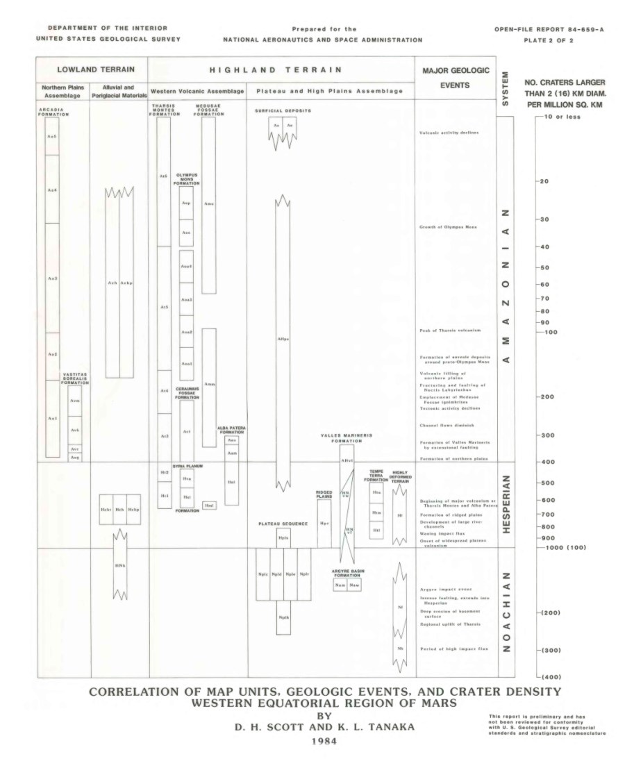 Preliminary geologic map of the western equatorial region of Mars