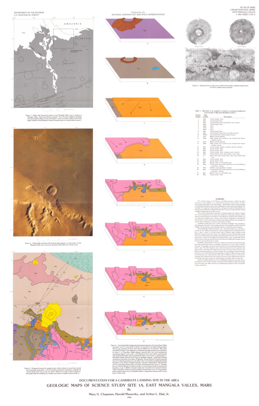 Geologic Maps of Science Study Site 1A. East Mangala Valles, Mars - Geologic map